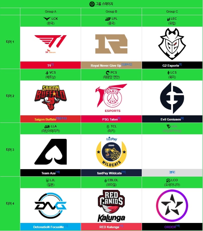 MSI 진출팀에 대한 표