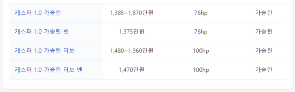 현대 캐스퍼의 등급정보를 담은 표이다.