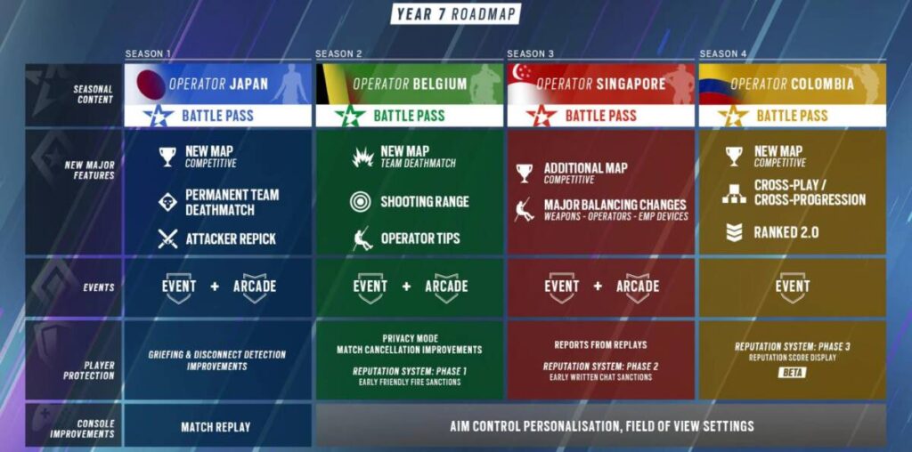 레인보우 식스 시즈 업데이트