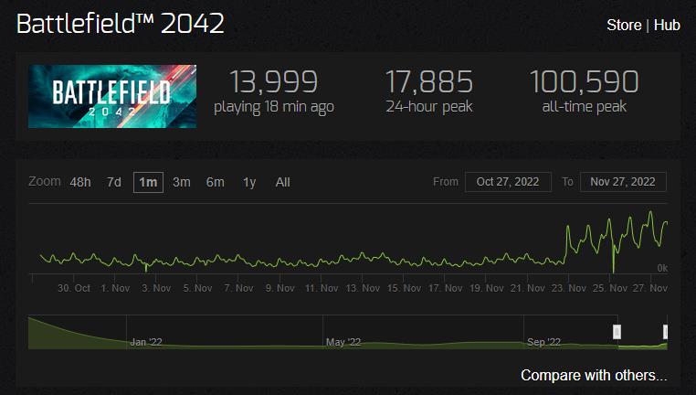 배틀필트 2042 무료 플레이