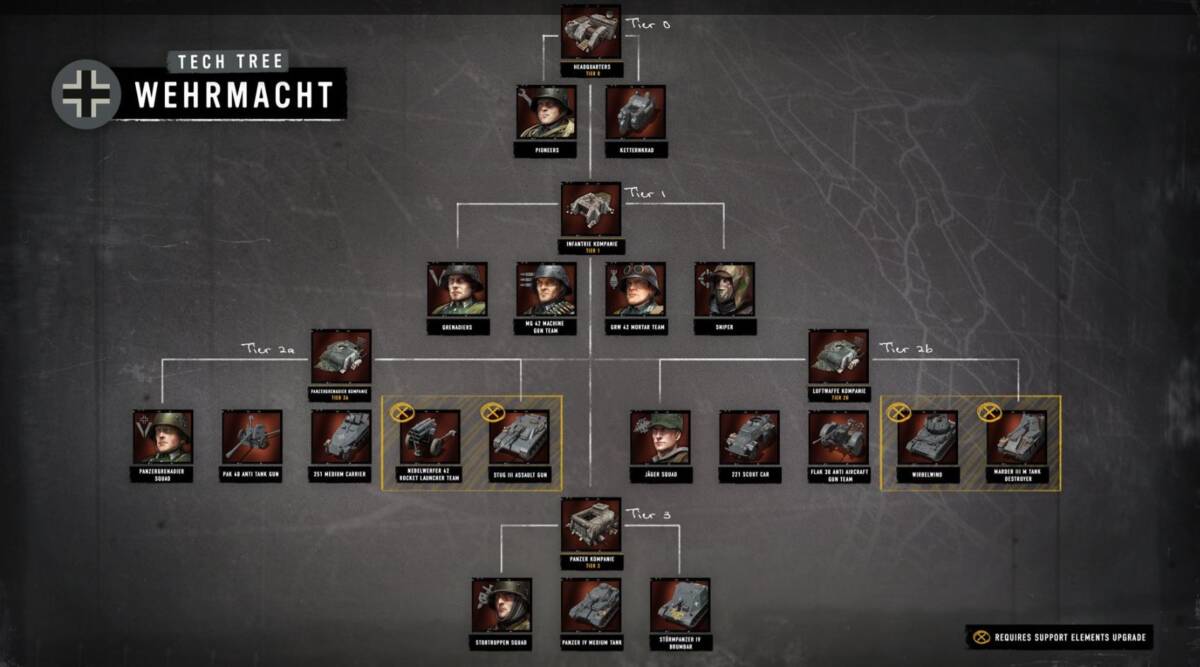 컴퍼니 오브 히어로즈 3 테크트리