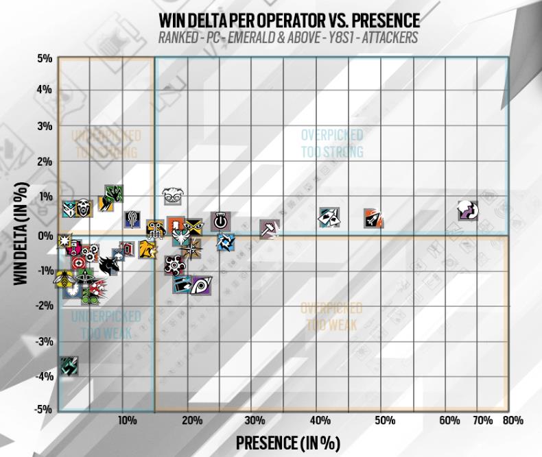 레식 오퍼 티어 공격 오퍼레이터별 픽률 및 승률 이미지