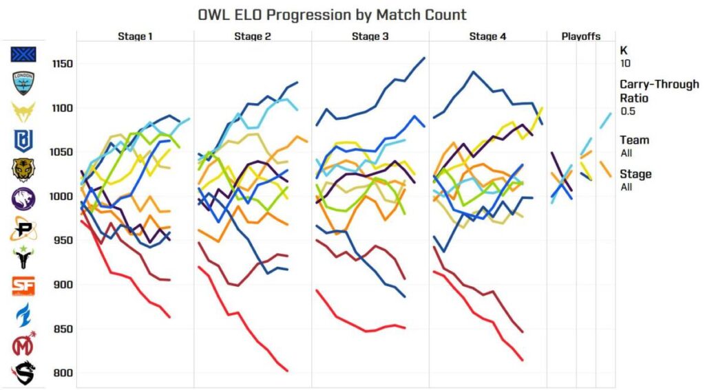 오버워치 브론즈 탈출 방법 일단 보는 리그 엘로