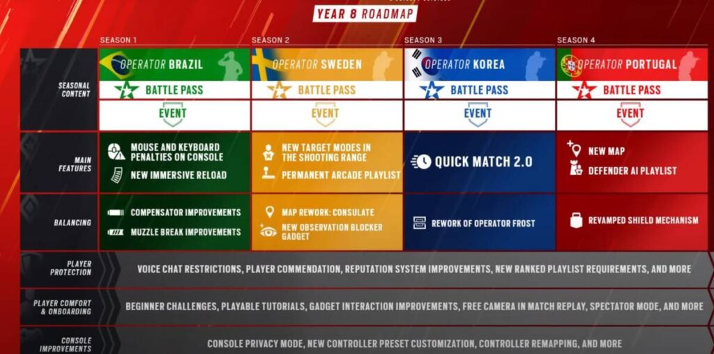 레인보우 식스 시즈 로드맵 신캐 누구일까