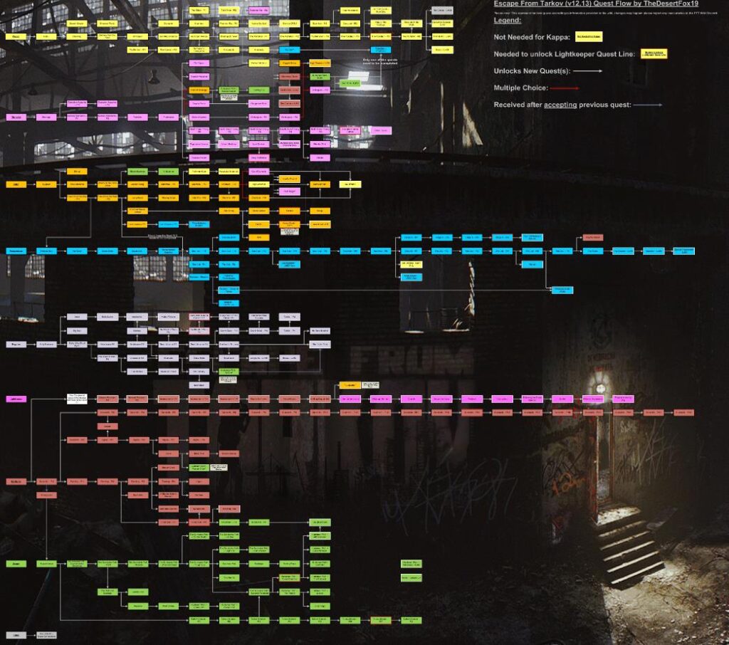 이스케이프 프롬 타르코프 초기화 일정 2023