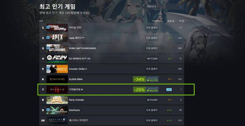 디아블로 4 스팀 순위